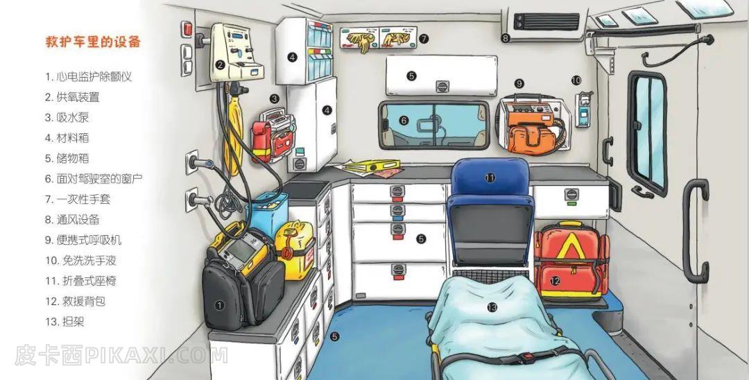 《认识救援交通工具》内容图片展示